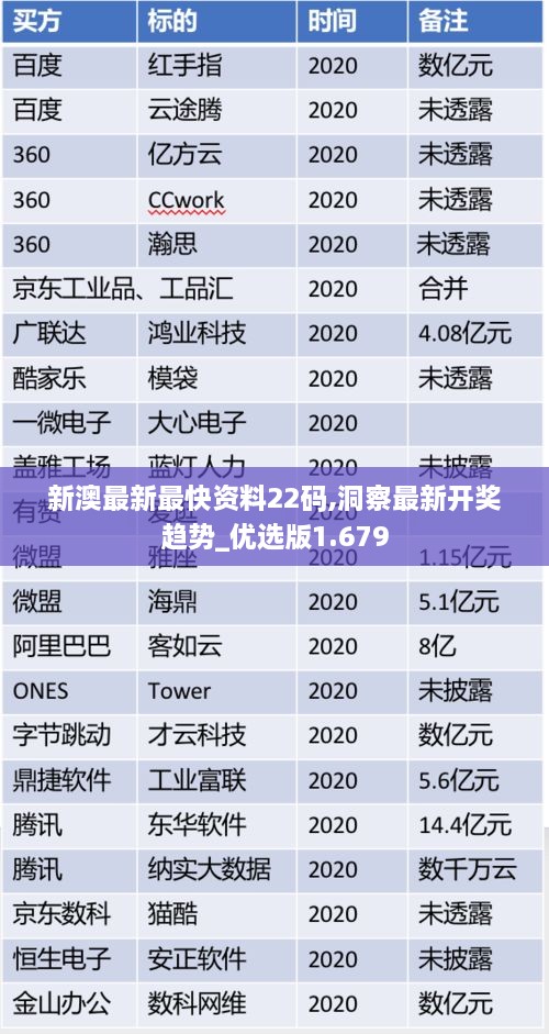 新澳最新最快資料22碼,洞察最新開獎(jiǎng)趨勢_優(yōu)選版1.679