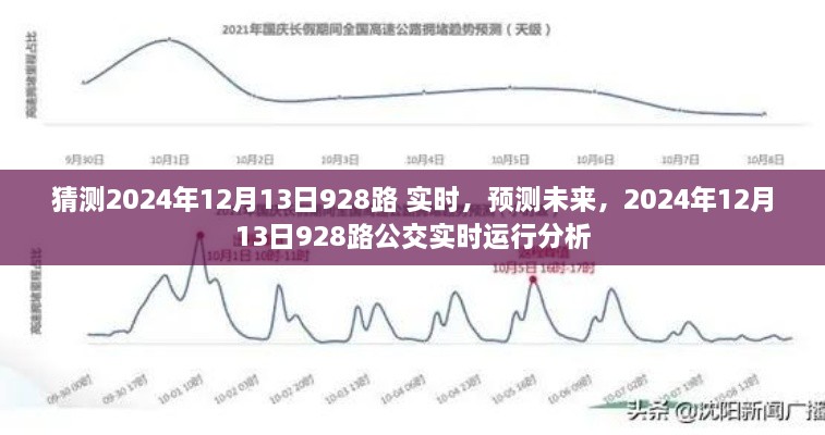 2024年12月13日928路公交車實時運(yùn)行預(yù)測與分析