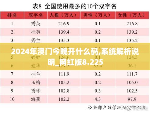 2024年澳門今晚開什么碼,系統(tǒng)解析說(shuō)明_網(wǎng)紅版8.225