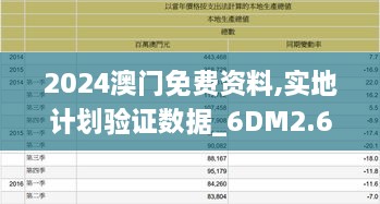 2024澳門免費資料,實地計劃驗證數據_6DM2.674