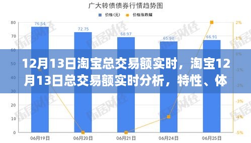 淘寶12月13日交易額實時分析，特性、用戶體驗及用戶洞察報告