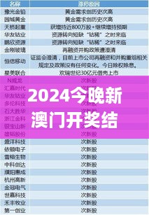 2024今晚新澳門開獎結(jié)果,準確資料解釋定義_Q10.131