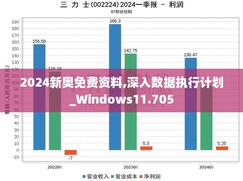 2024新奧免費(fèi)資料,深入數(shù)據(jù)執(zhí)行計(jì)劃_Windows11.705