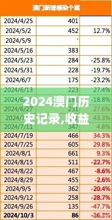 2024澳門歷史記錄,收益成語分析落實(shí)_5DM1.717