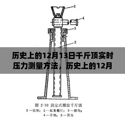 歷史上的12月13日，千斤頂實(shí)時(shí)壓力測量方法探討與分享