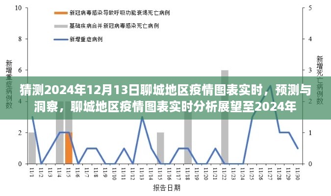 2024年聊城地區(qū)疫情實時圖表預(yù)測與展望，洞察未來至年底的疫情動態(tài)分析