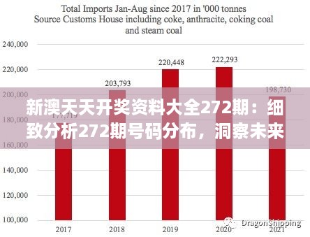 新澳天天開獎資料大全272期：細致分析272期號碼分布，洞察未來走向