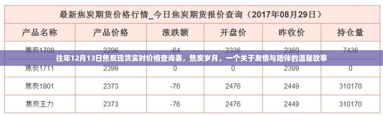 焦炭歲月，友情與陪伴的溫馨故事及實時價格查詢表往年回顧