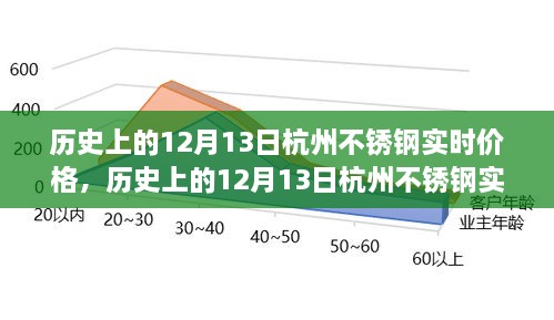 揭秘歷史上的杭州不銹鋼實(shí)時(shí)價(jià)格，聚焦十二月十三日數(shù)據(jù)解析