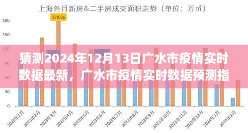 初學(xué)者版指南，廣水市疫情實(shí)時(shí)數(shù)據(jù)預(yù)測(cè)與解讀，最新預(yù)測(cè)數(shù)據(jù)及解讀（廣水市疫情實(shí)時(shí)數(shù)據(jù)預(yù)測(cè)指南 2024年12月13日）