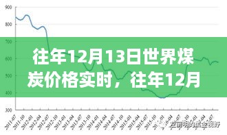 往年12月13日世界煤炭價格實時分析與展望，市場趨勢與未來預(yù)測