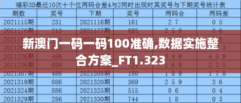 新澳門一碼一碼100準(zhǔn)確,數(shù)據(jù)實施整合方案_FT1.323