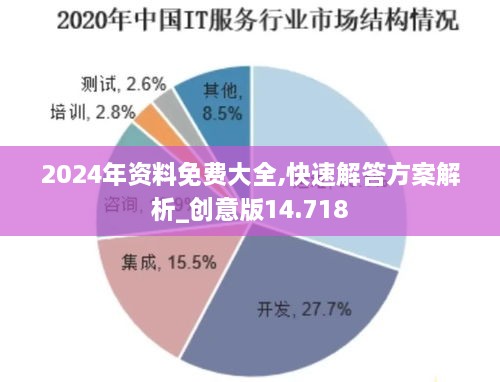 2024年資料免費大全,快速解答方案解析_創(chuàng)意版14.718