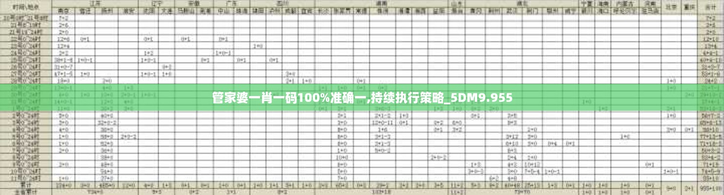 管家婆一肖一碼100%準確一,持續(xù)執(zhí)行策略_5DM9.955