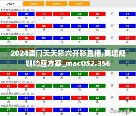 2024澳門天天彩六開彩直播,高速規(guī)劃響應(yīng)方案_macOS2.356