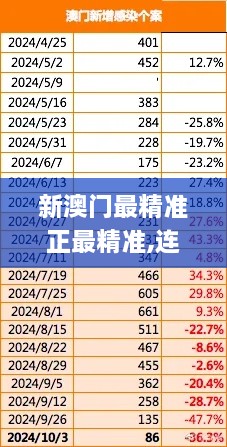 新澳門最精準(zhǔn)正最精準(zhǔn),連貫評估執(zhí)行_kit2.167