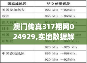 澳門傳真317期網(wǎng)024929,實(shí)地數(shù)據(jù)解釋定義_升級版9.930