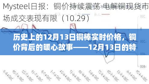 銅價(jià)背后的暖心故事，特殊記憶中的銅棒實(shí)時(shí)價(jià)格——?dú)v史視角的12月13日觀察