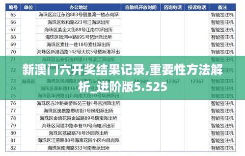 新澳門六開獎(jiǎng)結(jié)果記錄,重要性方法解析_進(jìn)階版5.525