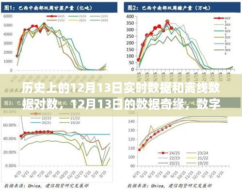 歷史上的12月13日，數(shù)據(jù)奇緣與數(shù)字中的溫情友情