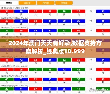 2024年澳門(mén)天天有好彩,數(shù)據(jù)支持方案解析_經(jīng)典版10.999