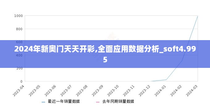 2024年新奧門天天開彩,全面應用數據分析_soft4.995