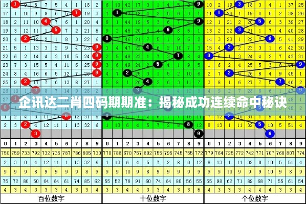 企訊達二肖四碼期期準(zhǔn)：揭秘成功連續(xù)命中秘訣