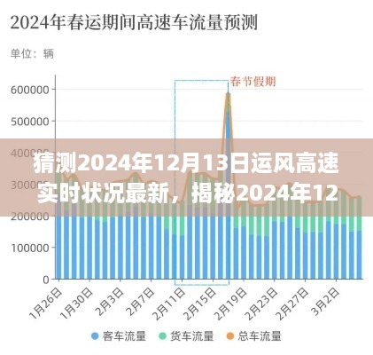 揭秘運風高速未來路況走向，2024年12月13日最新實時狀況分析預測報告。