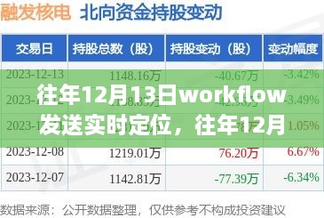 往年12月13日Workflow實時定位功能深度解析與評測