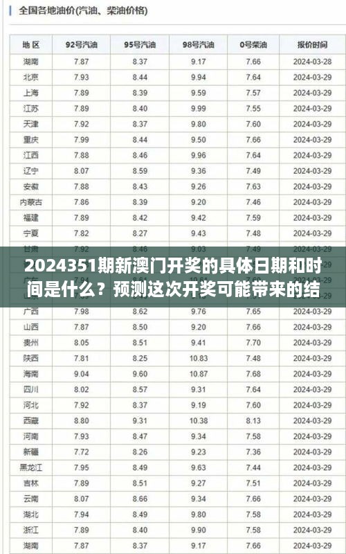 2024351期新澳門(mén)開(kāi)獎(jiǎng)的具體日期和時(shí)間是什么？預(yù)測(cè)這次開(kāi)獎(jiǎng)可能帶來(lái)的結(jié)果