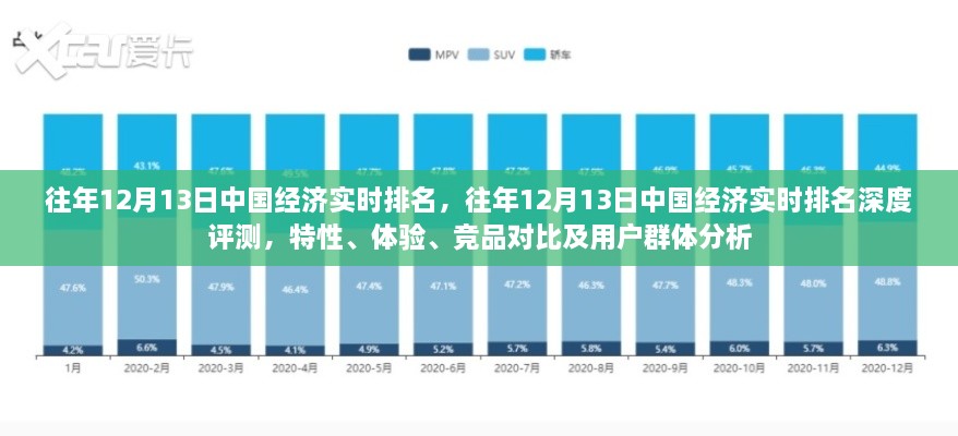 往年12月13日中國經濟實時排名，深度評測、特性體驗、競品對比及用戶群體分析全解析