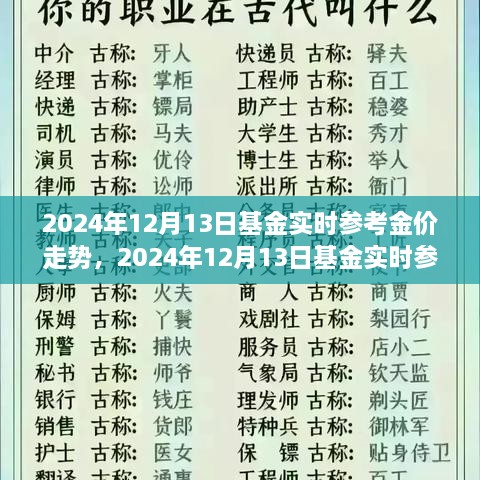 2024年12月13日基金實時金價走勢解析，全面評測產(chǎn)品特性、用戶體驗與市場對比