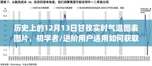 甘孜歷史氣溫圖表，12月13日與1月1日實(shí)時(shí)氣溫?cái)?shù)據(jù)一覽