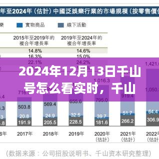 千山號(hào)實(shí)時(shí)觀測(cè)指南，獨(dú)特視角探索2024年12月13日