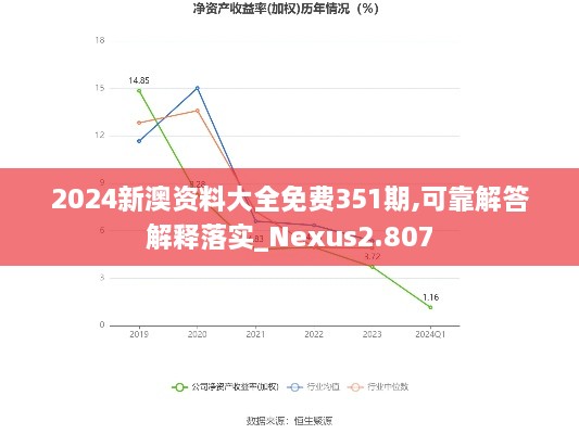 2024新澳資料大全免費(fèi)351期,可靠解答解釋落實(shí)_Nexus2.807