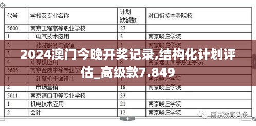 2024澳門今晚開獎記錄,結(jié)構(gòu)化計劃評估_高級款7.849