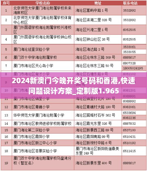 2024新澳門今晚開獎(jiǎng)號(hào)碼和香港,快速問題設(shè)計(jì)方案_定制版1.965