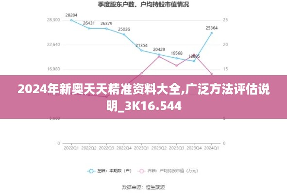 2024年新奧天天精準(zhǔn)資料大全,廣泛方法評估說明_3K16.544