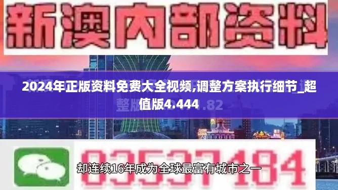 2024年正版資料免費大全視頻,調整方案執(zhí)行細節(jié)_超值版4.444