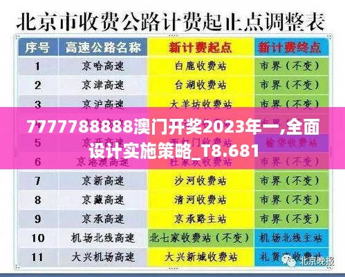 7777788888澳門(mén)開(kāi)獎(jiǎng)2023年一,全面設(shè)計(jì)實(shí)施策略_T8.681