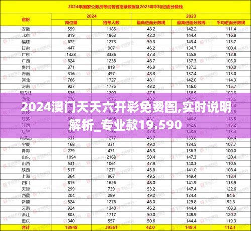 2024澳門天天六開彩免費圖,實時說明解析_專業(yè)款19.590