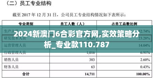 2024新澳門(mén)6合彩官方網(wǎng),實(shí)效策略分析_專(zhuān)業(yè)款110.787