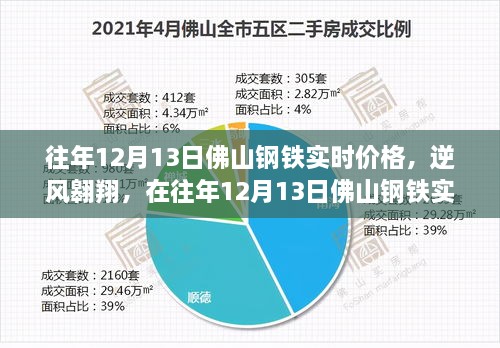 往年12月13日佛山鋼鐵市場(chǎng)實(shí)時(shí)動(dòng)態(tài)，逆風(fēng)翱翔，探尋自信與成就之光