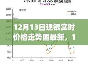 深度解析，銀價走勢背后的故事與影響——最新12月13日現(xiàn)銀實(shí)時價格走勢圖