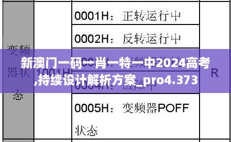 新澳門一碼一肖一特一中2024高考,持續(xù)設(shè)計解析方案_pro4.373