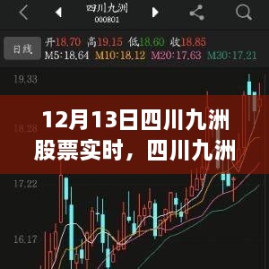 四川九洲股票實時動態(tài)，科技領(lǐng)航重塑投資體驗