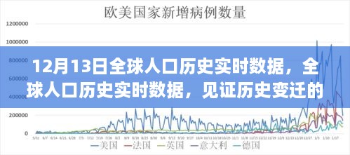 全球人口歷史實(shí)時(shí)數(shù)據(jù)見(jiàn)證，歷史變遷的十二月十三日里程碑時(shí)刻