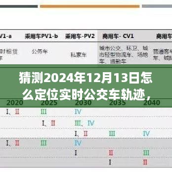 未來技術展望，實時公交車軌跡定位技術的演變與預測到2024年的可能發(fā)展路徑