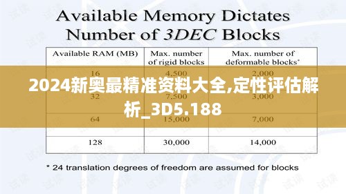 2024新奧最精準資料大全,定性評估解析_3D5.188