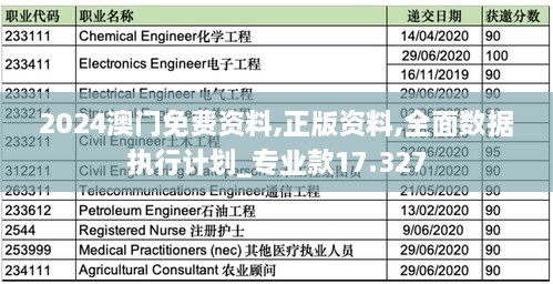 2024澳門(mén)免費(fèi)資料,正版資料,全面數(shù)據(jù)執(zhí)行計(jì)劃_專業(yè)款17.327